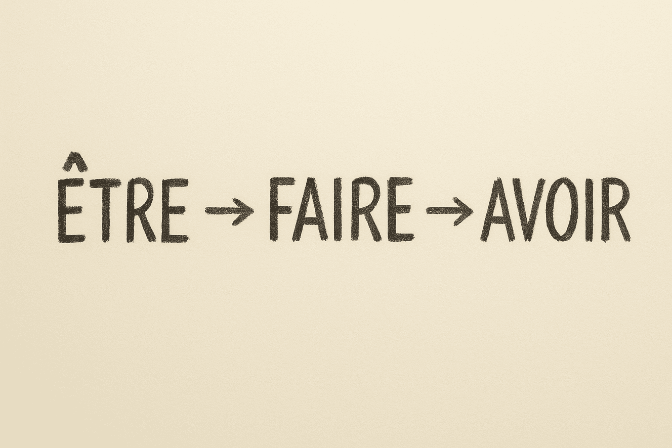 Le cycle être-faire-avoir Marc Blais